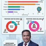 Tercatat Periode Jan-Juni 2026 31 Pekerja Migran Muba bekerja luar negeri melalui jalur resmi