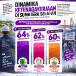 Analisis BDRC, Topik Berdayakan Tenaga Kerja Lokal Jadikan Index Sentimen Positif Ketenagakerjaan Muba Tertinggi Di Sumsel